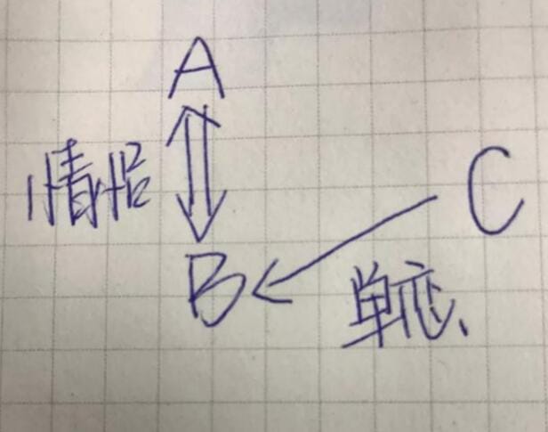 三角恋之间的关系图,三角恋一般最后的结果会是怎样 本文共(1237字) 三角恋之间的关系图,三角恋一般最后的结果会是怎样 本文共(1237字)
