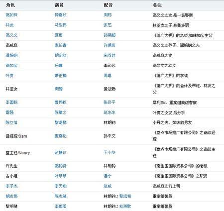 娘道的演员,演娘道的所有演员(娘道主演女演员叫什么) 娘道的演员,演娘道的所有演员(娘道主演女演员叫什么)