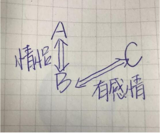 三角恋之间的关系图,三角恋一般最后的结果会是怎样 本文共(1237字) 三角恋之间的关系图,三角恋一般最后的结果会是怎样 本文共(1237字)