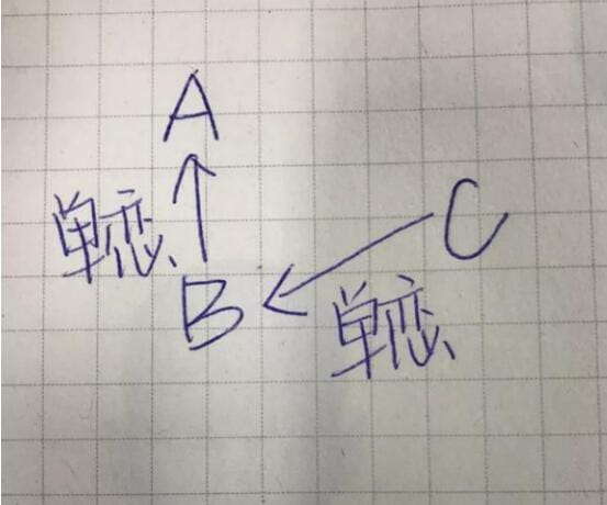 三角恋之间的关系图,三角恋一般最后的结果会是怎样 本文共(1237字) 三角恋之间的关系图,三角恋一般最后的结果会是怎样 本文共(1237字)