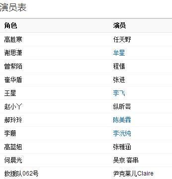 霹雳火演员表,大陆女演员排名表,本文共(2136字) 霹雳火演员表,大陆女演员排名表,本文共(2136字)