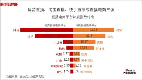 抖音主播推荐游戏平台(抖音游戏主播靠什么赚钱收钱的)
