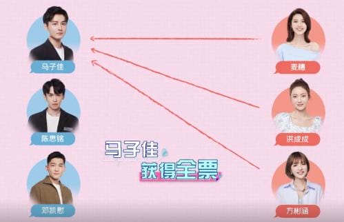 马子佳最后和谁在一起,心动的信号都有谁在一起了,本文共(2749字) 马子佳最后和谁在一起,心动的信号都有谁在一起了,本文共(2749字)