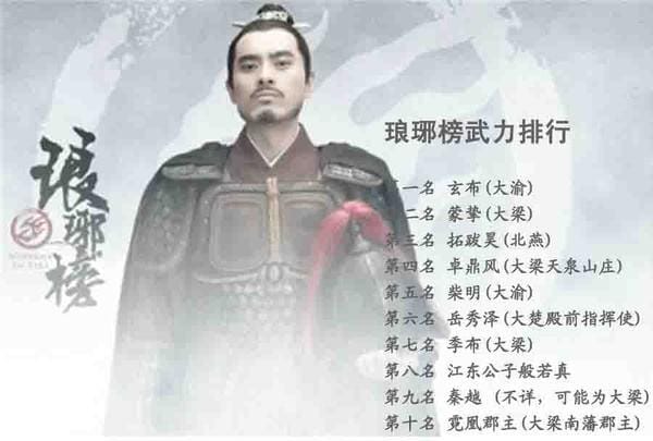 琅琊榜排名,琅琊榜排名前十名(琅琊榜单排名) 琅琊榜排名,琅琊榜排名前十名(琅琊榜单排名)