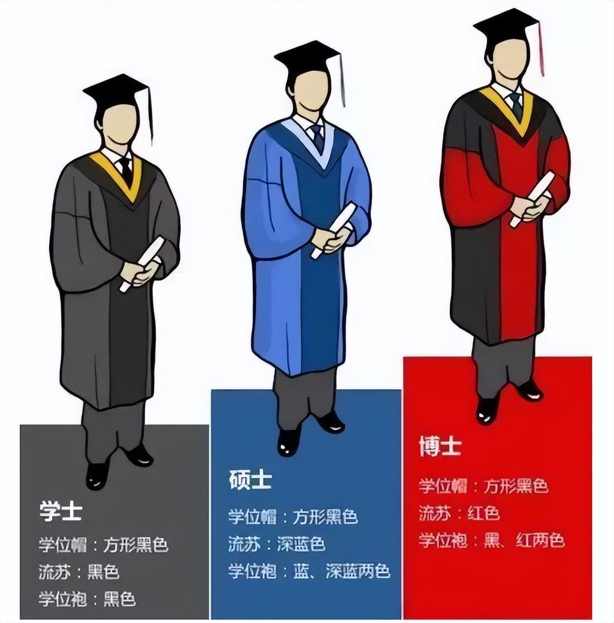 最高学历是什么博士后（博士后是学位还是学历）(图4)