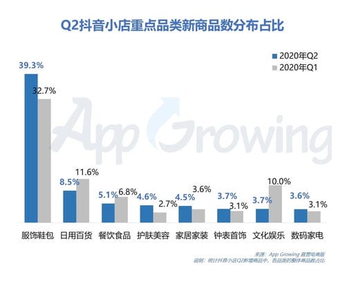 抖音游戏推广投放话术(抖音游戏推广能挣到钱吗)