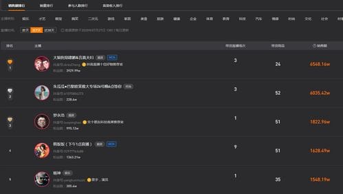 抖音网络游戏主播排行(抖音游戏主播最火的是哪一个游戏)