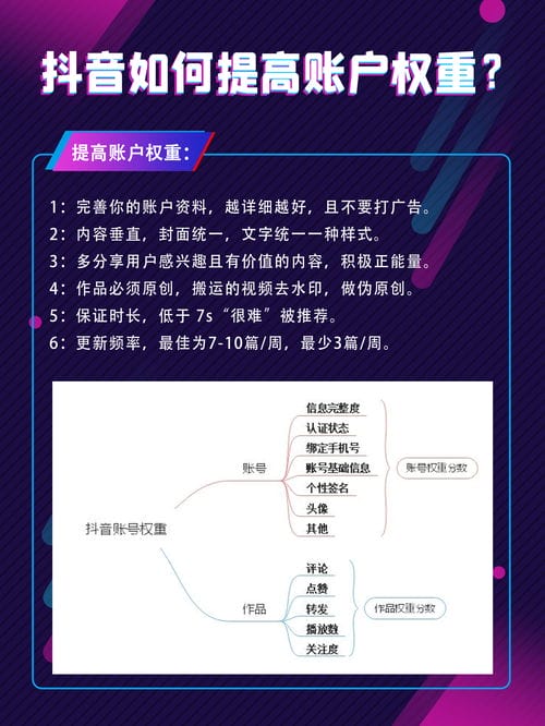 抖音游戏账号怎么查看权重(抖音游戏账号怎么查看权重呢)