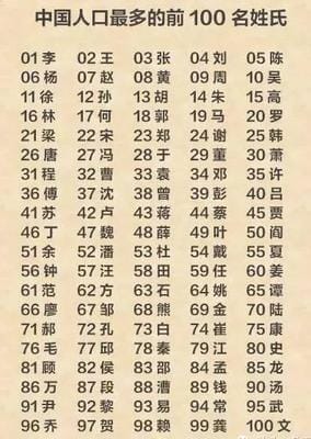 姓氏排行榜2021年最新版(姓氏排行榜2021年最新版沈姓有多少人) 姓氏排行榜2021年最新版(姓氏排行榜2021年最新版沈姓有多少人)