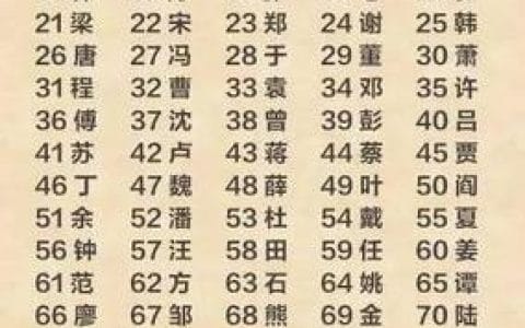 姓氏排行榜2021年最新版(姓氏排行榜2021年最新版沈姓有多少人) 姓氏排行榜2021年最新版(姓氏排行榜2021年最新版沈姓有多少人)