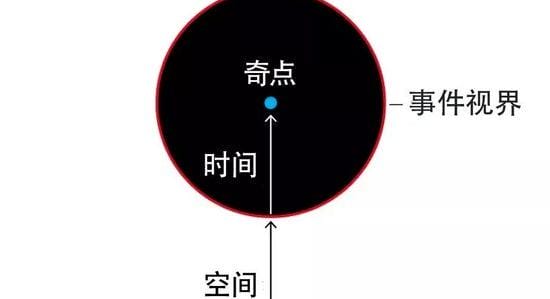 宇宙黑洞吞噬的东西去哪里了（黑洞吞噬的东西去哪了）(图2)