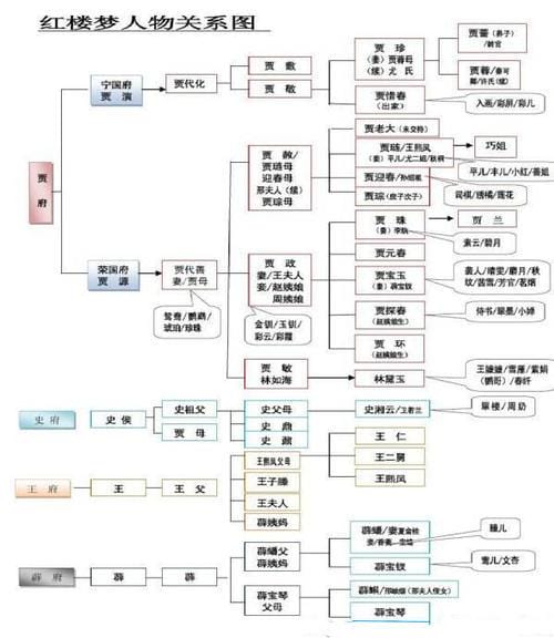 红楼事件,红楼怎么下载(红楼梦下载 下载) 红楼事件,红楼怎么下载(红楼梦下载 下载)
