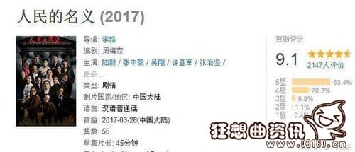 人民的名义豆瓣评分是多少?人民的名义评分(人民的名义 影评) 人民的名义豆瓣评分是多少?人民的名义评分(人民的名义 影评)