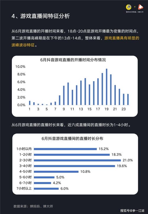 抖音小游戏不用签证版本(抖音不用网络的游戏)