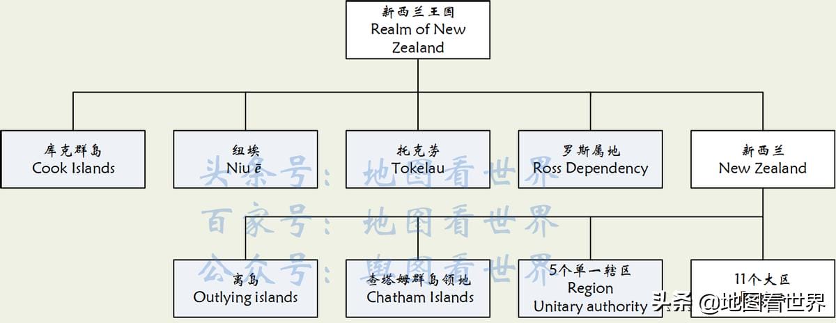新西兰是一个什么国家（newzealand是哪个国家）(图7)