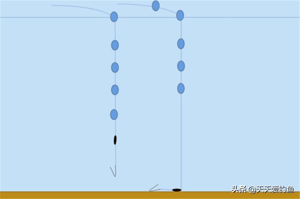七星漂钓组的组成及调漂方法钓法（钓鱼七星漂怎么调才是正确的）(图5)