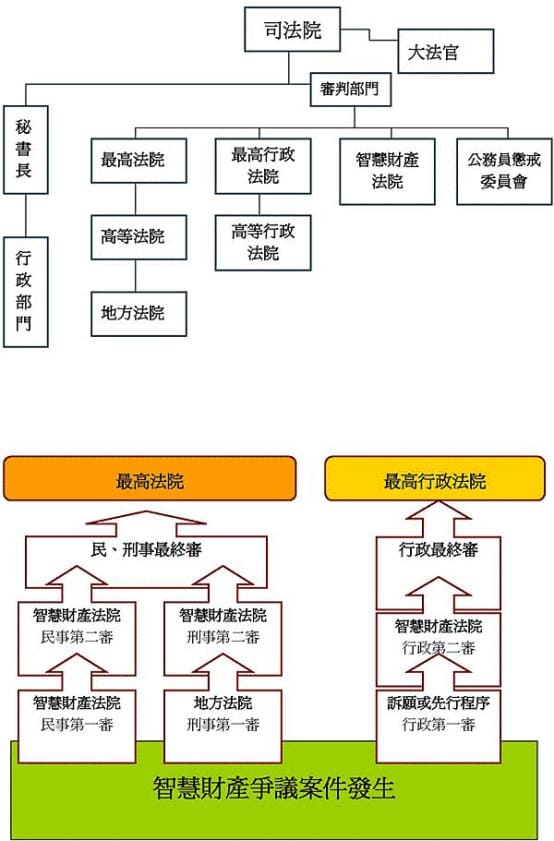 省高院副院长是什么级别?省高院执行局的主要职责是什么? 本文共(1404字) 省高院副院长是什么级别?省高院执行局的主要职责是什么? 本文共(1404字)