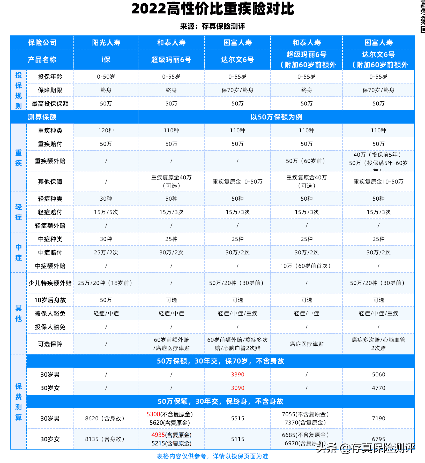 阳光保险了解一下（阳光保险怎么样可靠吗）(图7)