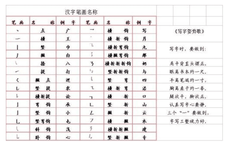 对汉字及汉字文化的认识（对汉字有哪些了解和看法）(图5)