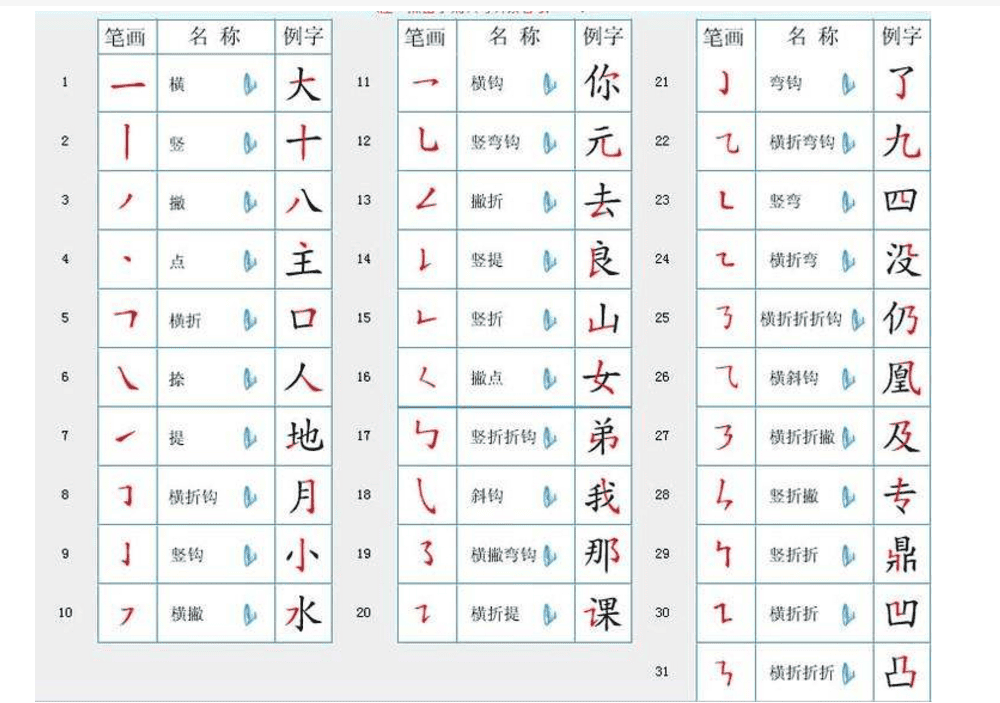 对汉字及汉字文化的认识（对汉字有哪些了解和看法）(图4)