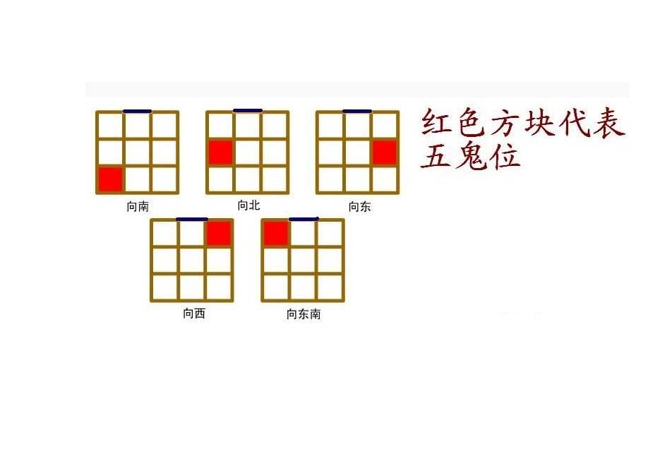 房间五鬼位是怎么确定的?五鬼位适合放置什么 本文共(1011字) 房间五鬼位是怎么确定的?五鬼位适合放置什么 本文共(1011字)