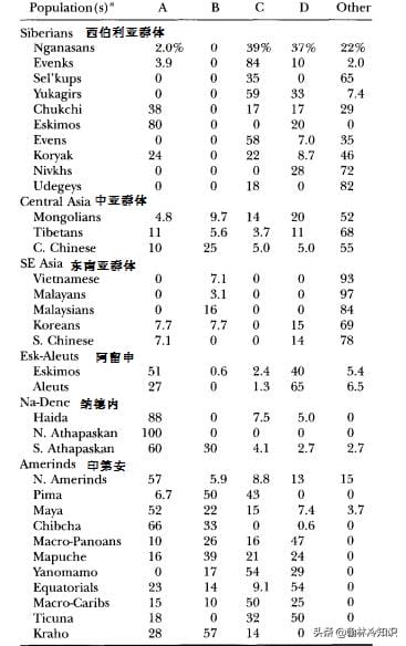 印第安人基因和华人（印第安人是黄种人吗）(图7)