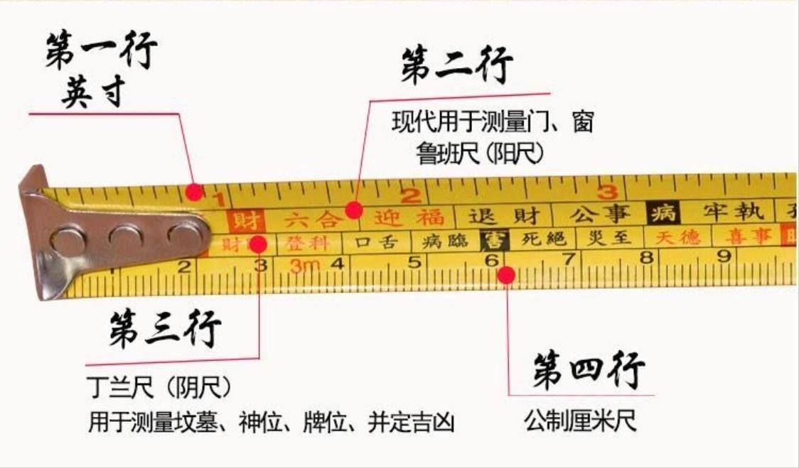鲁班尺宽度吉凶（鲁班尺最吉利尺寸大门）(图2)