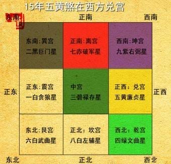 五黄煞是什么意思,五黄煞的方向可以动土吗? 本文共(968字) 五黄煞是什么意思,五黄煞的方向可以动土吗? 本文共(968字)