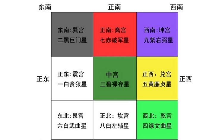 五黄煞是什么意思,五黄煞的方向可以动土吗? 本文共(968字) 五黄煞是什么意思,五黄煞的方向可以动土吗? 本文共(968字)