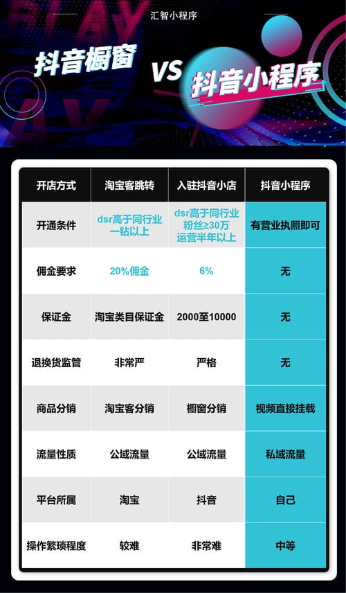 江苏抖音小程序游戏平台(抖音小程序游戏开发)