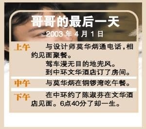 毛舜筠和张国荣有个女儿?张国荣面相的致命 毛舜筠和张国荣有个女儿?张国荣面相的致命