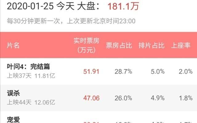 大喜临门 电影 大喜临门 电影