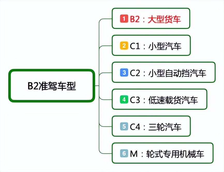 b2驾驶证开客车能开几个座的（b2可以开几座的客车）(图2)