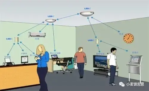 电子信息工程,通信工程,谁好就业（电子信息工程和通信工程的区别）(图3)