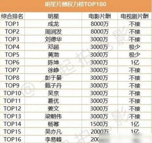 全球收入最高男演员,好莱坞收入最高的男演员,本文共(3881字) 全球收入最高男演员,好莱坞收入最高的男演员,本文共(3881字)