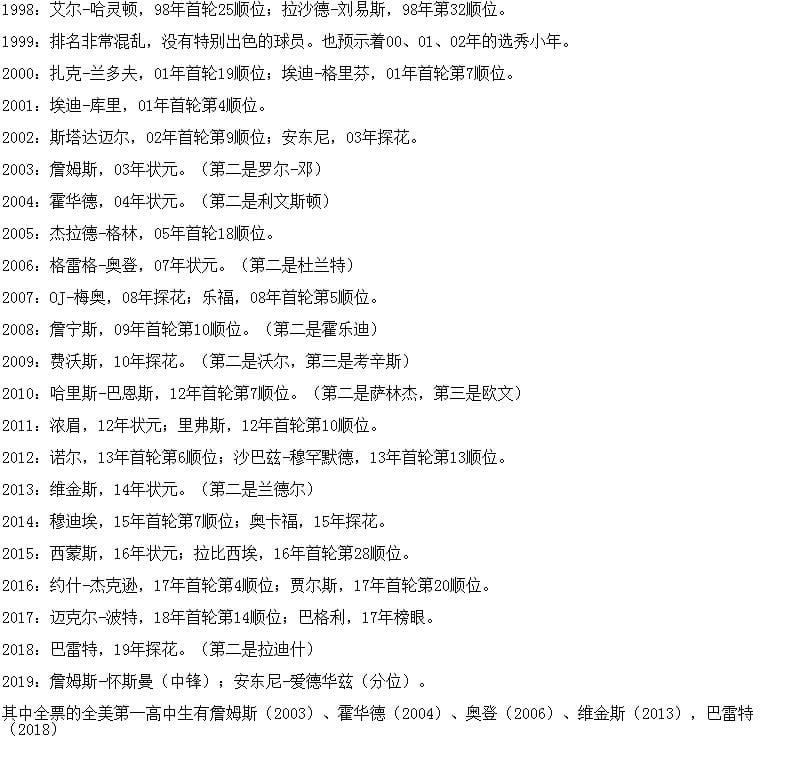 历届全美第一高中生名单来了(07届全美高中生排名)