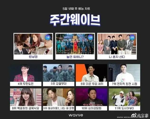 韩国综艺节目排行榜,kiss5次(韩国综艺最新排行) 韩国综艺节目排行榜,kiss5次(韩国综艺最新排行)