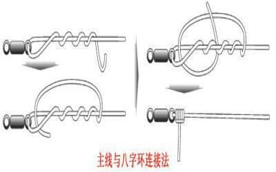 绑鱼线怎么绑-(鱼线怎么绑到杆上 )(图4) 绑鱼线怎么绑-(鱼线怎么绑到杆上 )(图4)