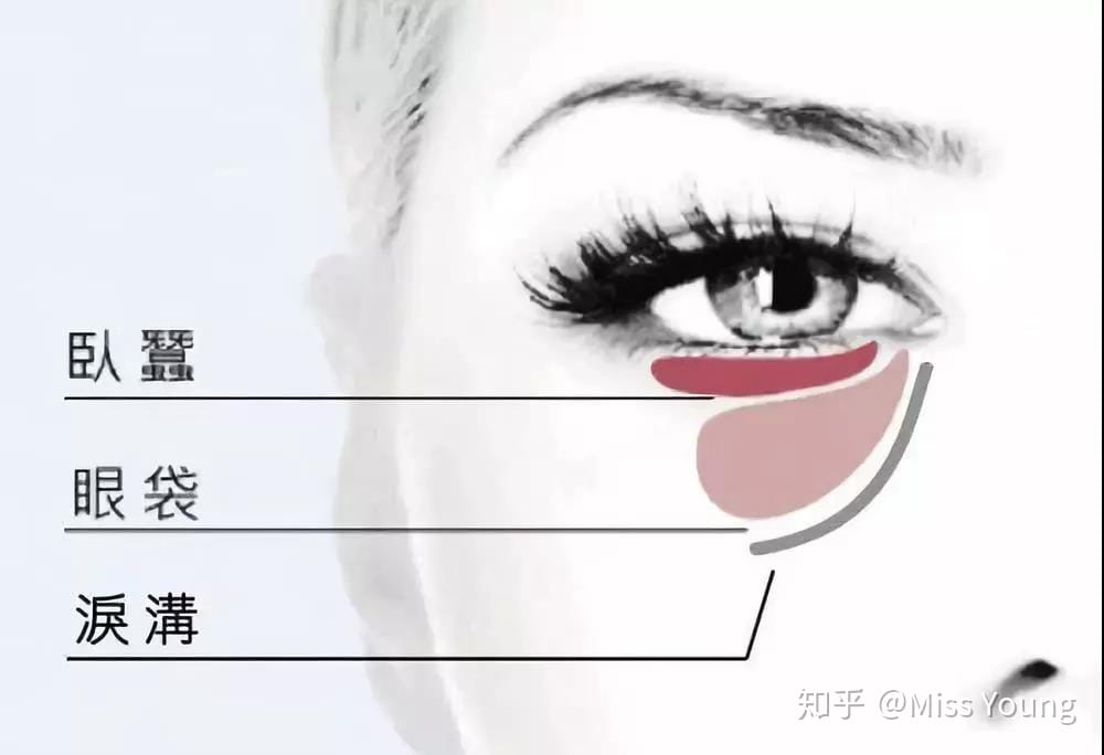 罗云熙是眼袋还是卧蚕,男生眼袋重是身体哪里不好? 本文共(952字) 罗云熙是眼袋还是卧蚕,男生眼袋重是身体哪里不好? 本文共(952字)