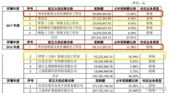 周冬雨1亿片酬拍摄电视剧幕后之王(周冬雨片酬高达1.09亿) 周冬雨1亿片酬拍摄电视剧幕后之王(周冬雨片酬高达1.09亿)