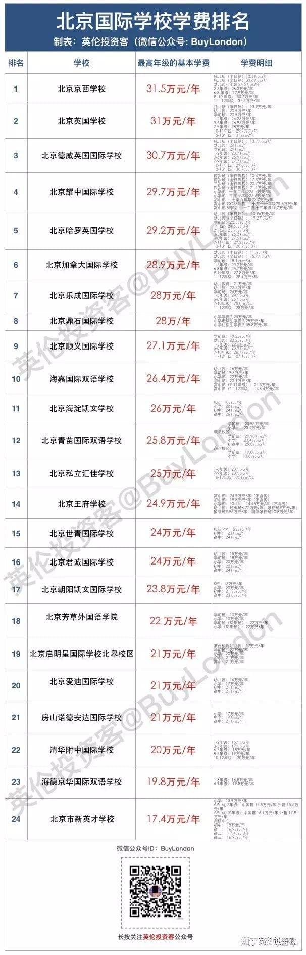 黄多多为什么能读国际学院英语那么好,她现在身高多少了? 本文共(941字) 黄多多为什么能读国际学院英语那么好,她现在身高多少了? 本文共(941字)