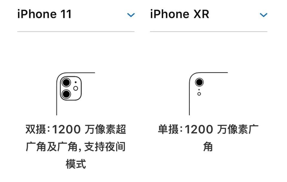 苹果11和xr哪个好 你会选择哪一个（苹果xr和11哪个值得买）(图4)