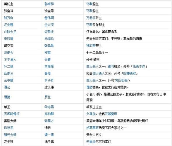 97版天龙八部演员表,天龙八部免费版,本文共(3556字) 97版天龙八部演员表,天龙八部免费版,本文共(3556字)