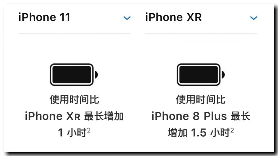 苹果11和xr哪个好 你会选择哪一个（苹果xr和11哪个值得买）(图5)
