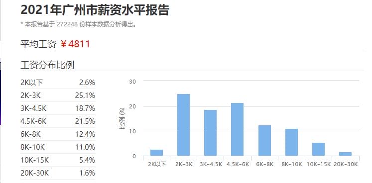 月薪2万在中国属于什么水平-（月薪2万在中国属于什么水平）(图8)