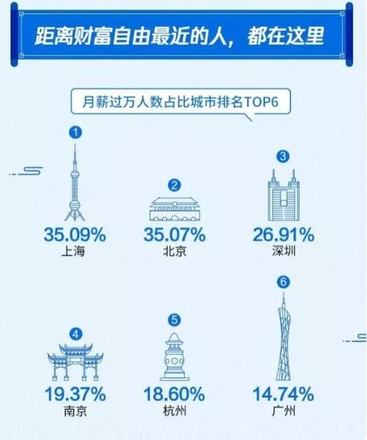 月薪2万在中国属于什么水平-（月薪2万在中国属于什么水平）(图1)