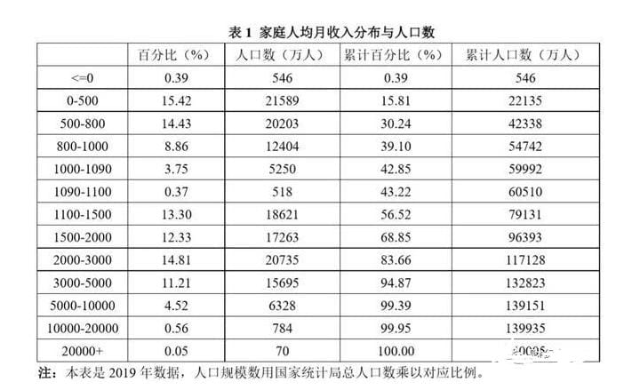 月薪2万在中国属于什么水平-（月薪2万在中国属于什么水平）(图2)
