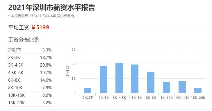月薪2万在中国属于什么水平-（月薪2万在中国属于什么水平）(图7)