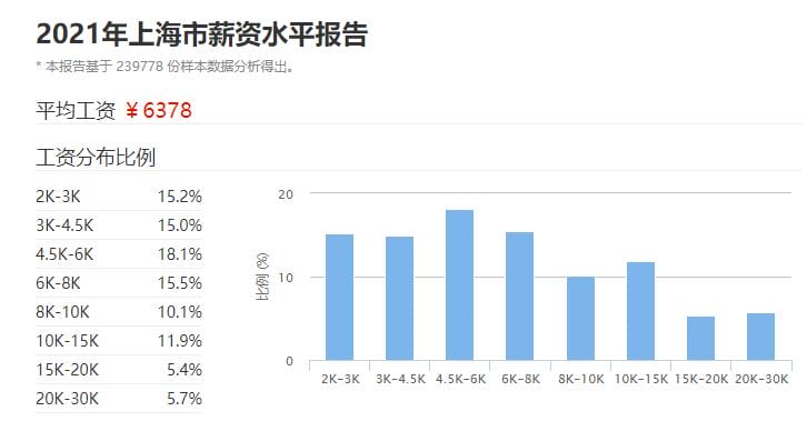 月薪2万在中国属于什么水平-（月薪2万在中国属于什么水平）(图6)