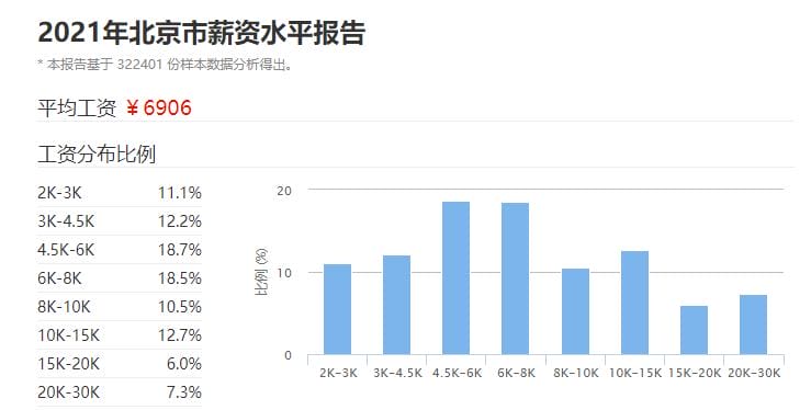 月薪2万在中国属于什么水平-（月薪2万在中国属于什么水平）(图5)
